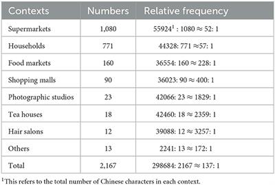 Linguistic expressions of negative stances: A conversation analysis of turn-medial particle dai in Jishou dialect (Hunan Province, China)